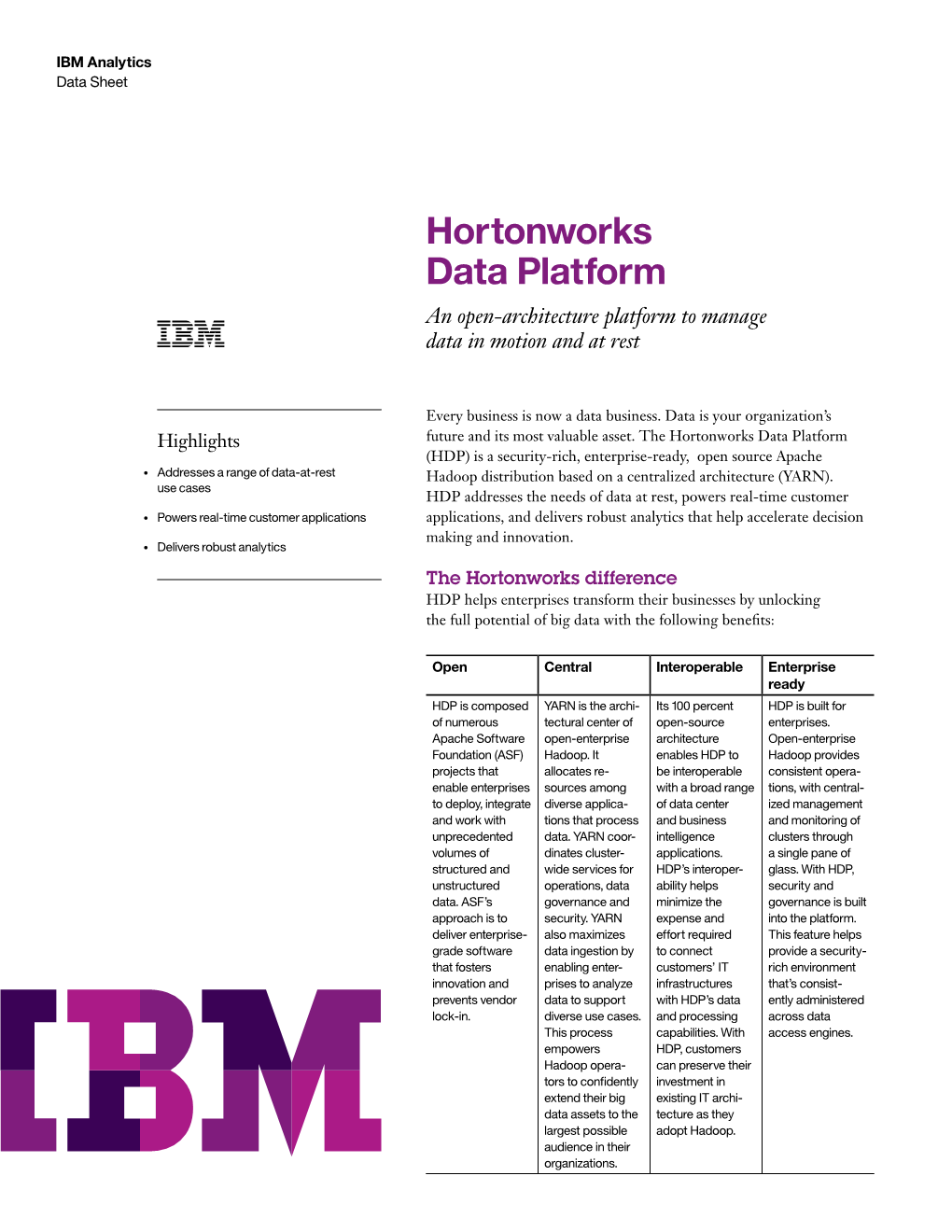 Hortonworks Data Platform an Open-Architecture Platform to Manage Data in Motion and at Rest