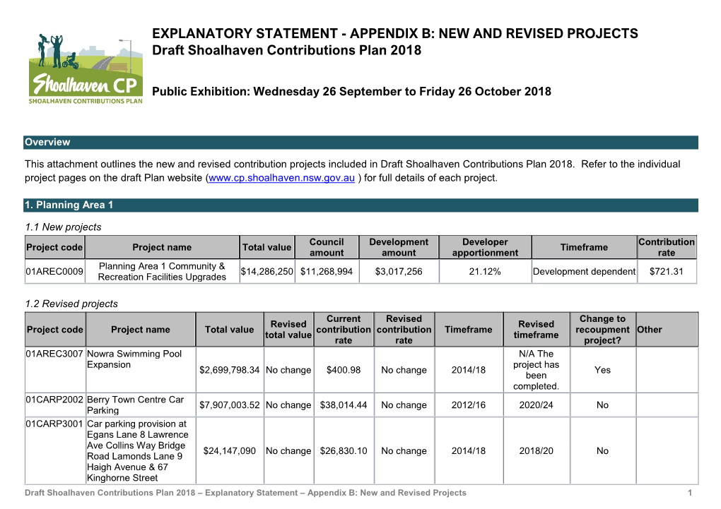APPENDIX B: NEW and REVISED PROJECTS Draft Shoalhaven Contributions Plan 2018