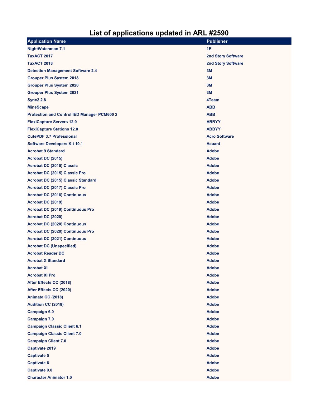 List of Applications Updated in ARL #2590