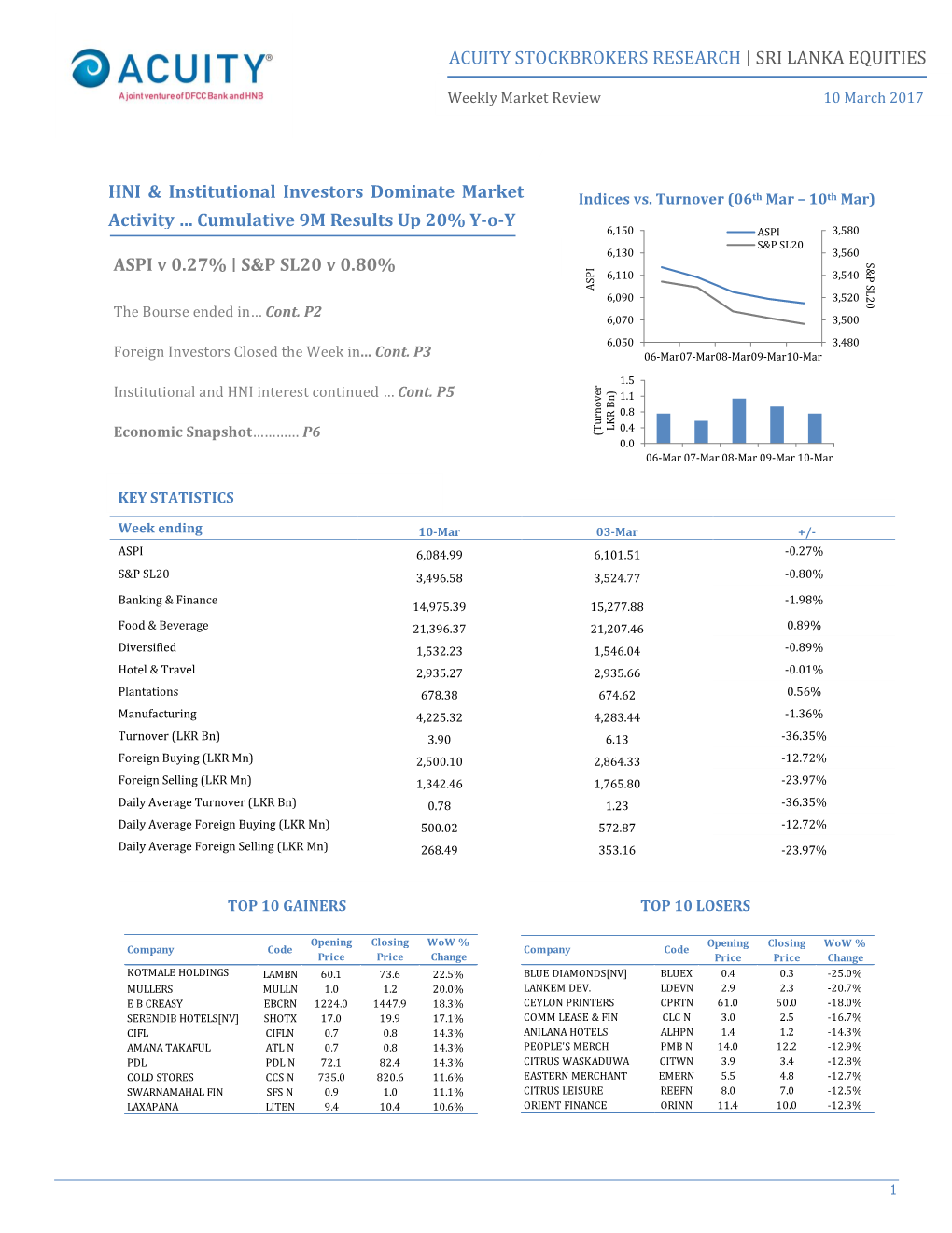 ASB Research Weekly-10.03.2017