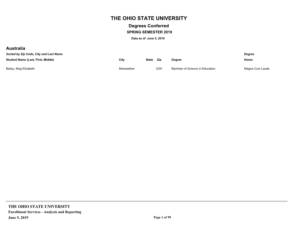 THE OHIO STATE UNIVERSITY Degrees Conferred SPRING SEMESTER 2019 Data As of June 5, 2019