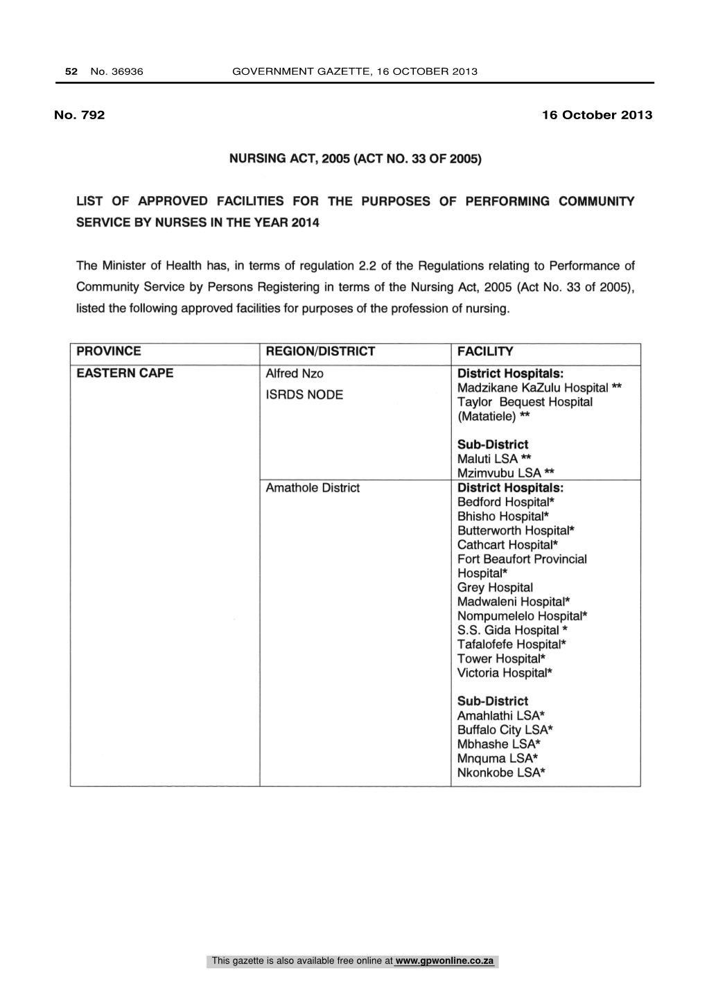 Nursing Act: List of Approved Facilities for the Purposes of Performing Community Service by Nurses in the Year 2014