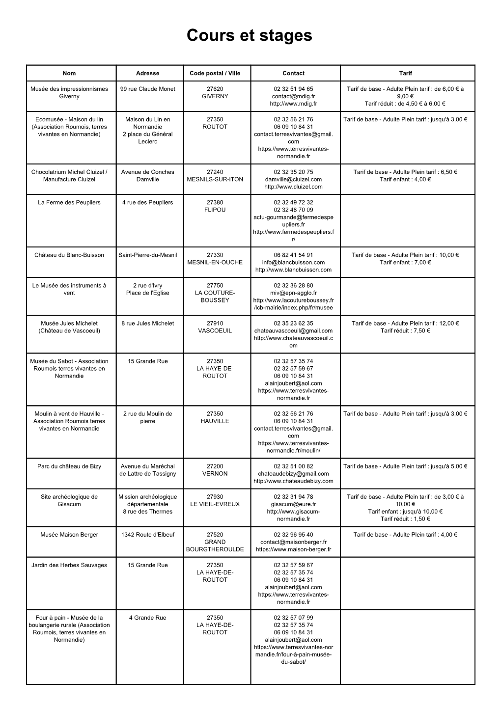 Cours Et Stages