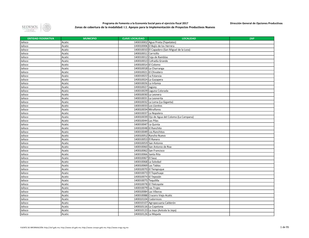 Zonas De Cobertura De La Modalidad: I.1. Apoyos Para La Implementación De Proyectos Productivos Nuevos