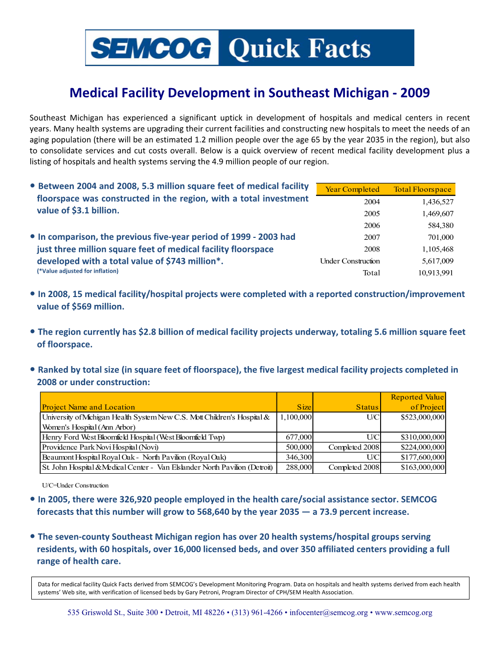 Quick Facts Medical Facility Development in Southeast Michigan