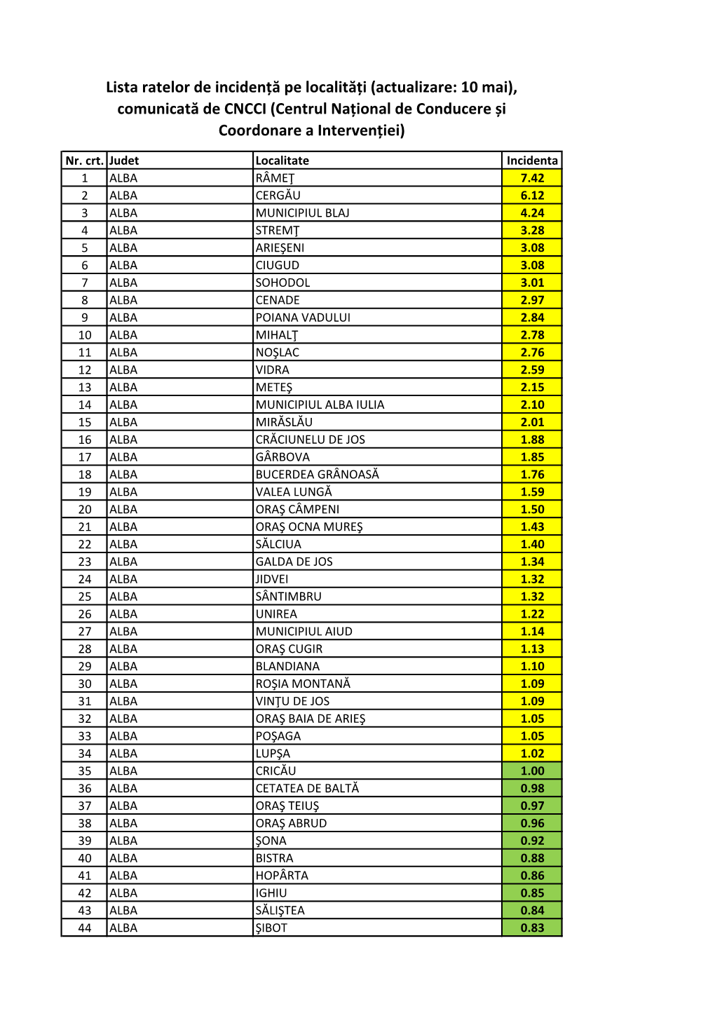 Rate-Incidenta-Localitati-10.05.2021