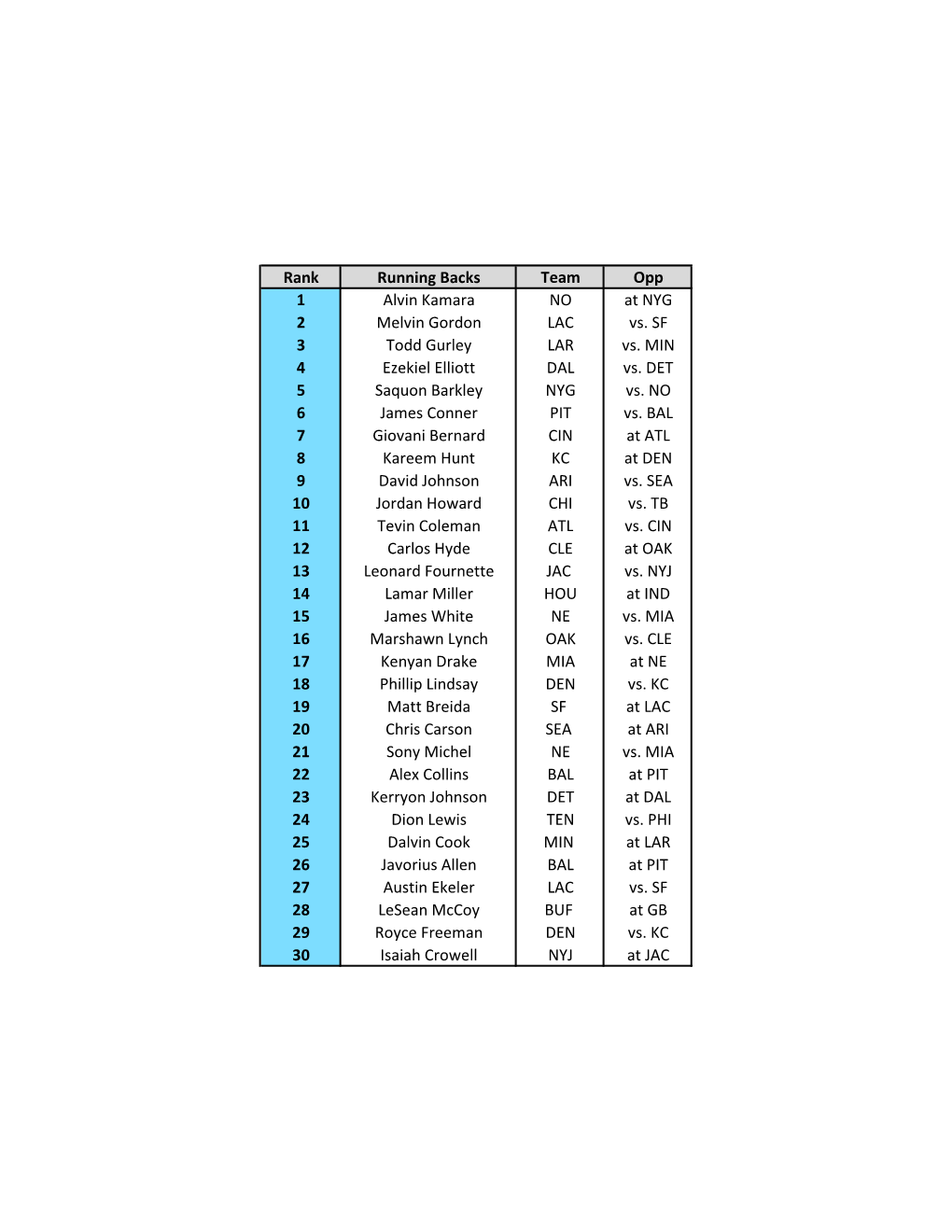 1-3-1 Sports Week 4 PPR RB Rankings