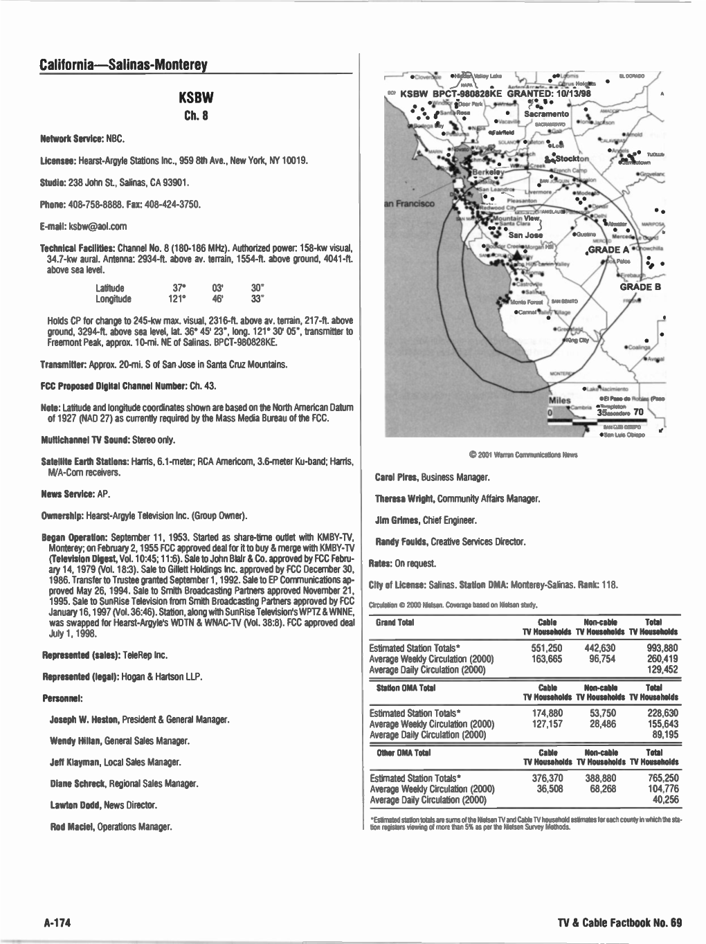 Salinas-Monterey KSBW