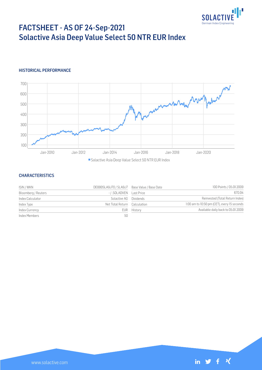 FACTSHEET - AS of 24-Sep-2021 Solactive Asia Deep Value Select 50 NTR EUR Index