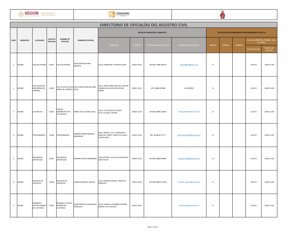 Directorio De Oficialías Del Registro Civil