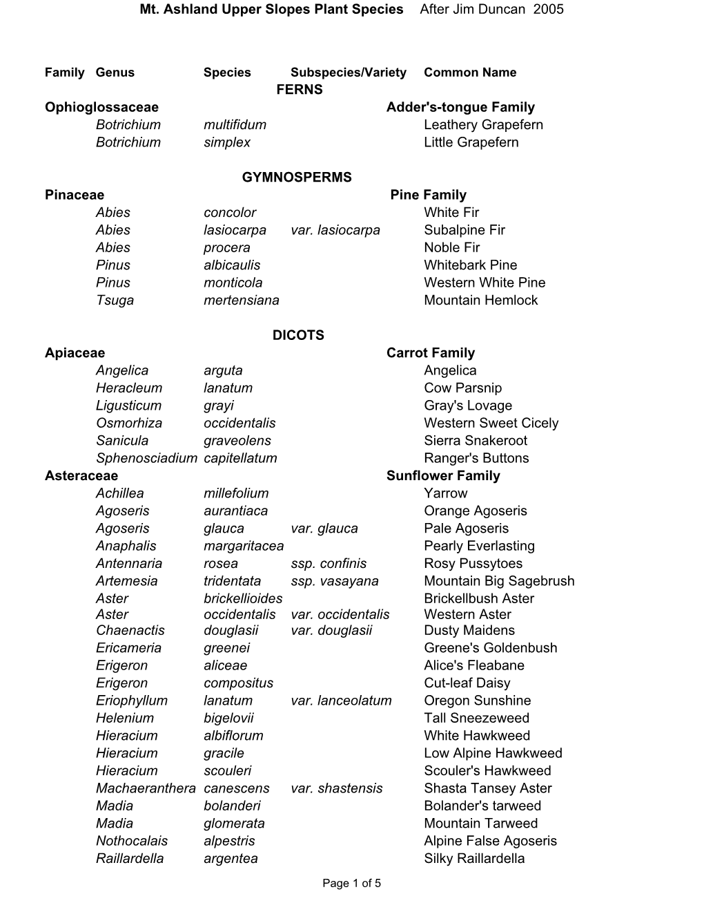 Mt. Ashland Plant List.XLS