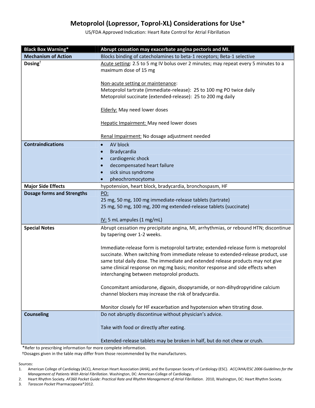 Metoprolol Considerations For