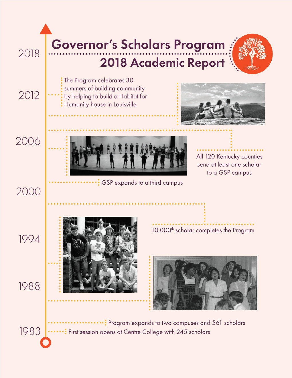 2018 Academic Report