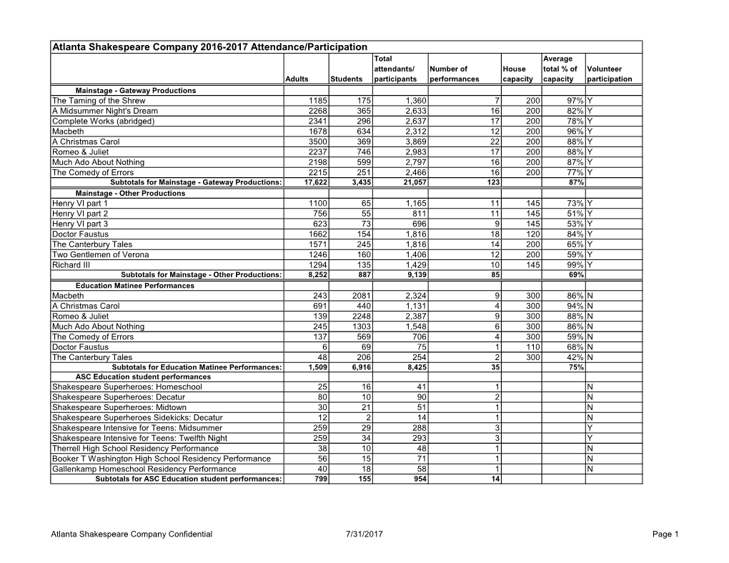 ASC Attendance Participation Official Statistics