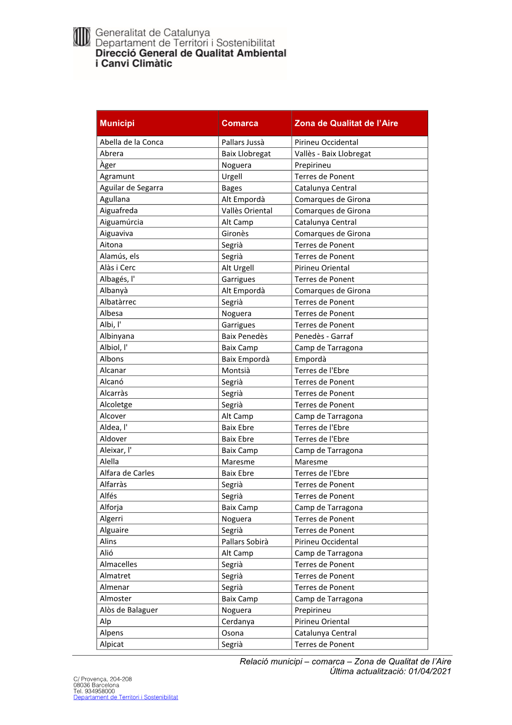 Municipis I Zones De Qualitat De L'aire