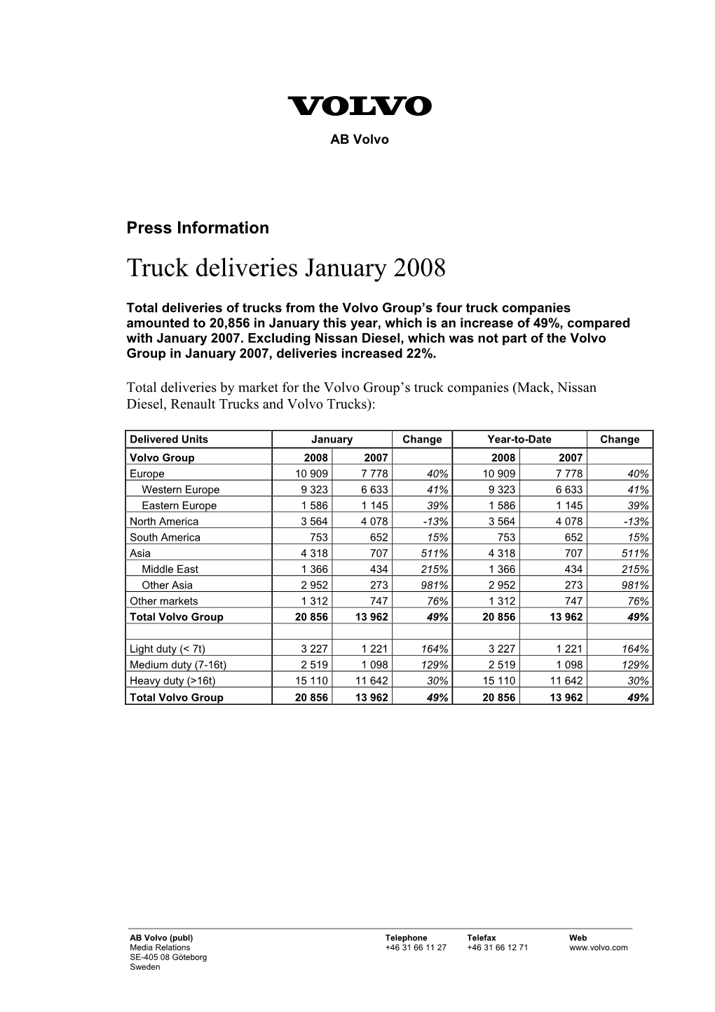 Truck Deliveries January 2008