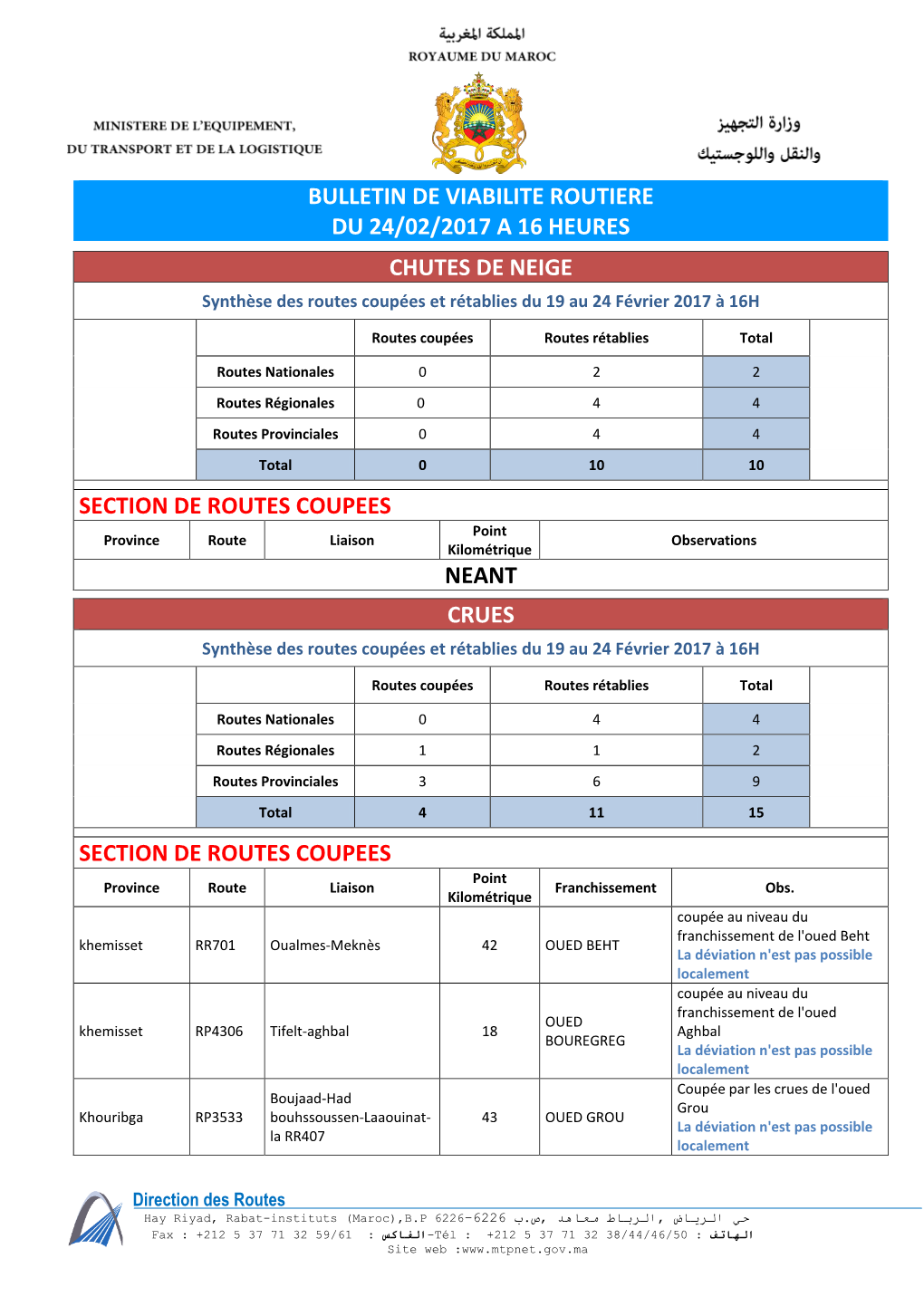 SECTION DE ROUTES COUPEES Point Province Route Liaison Observations Kilométrique NEANT