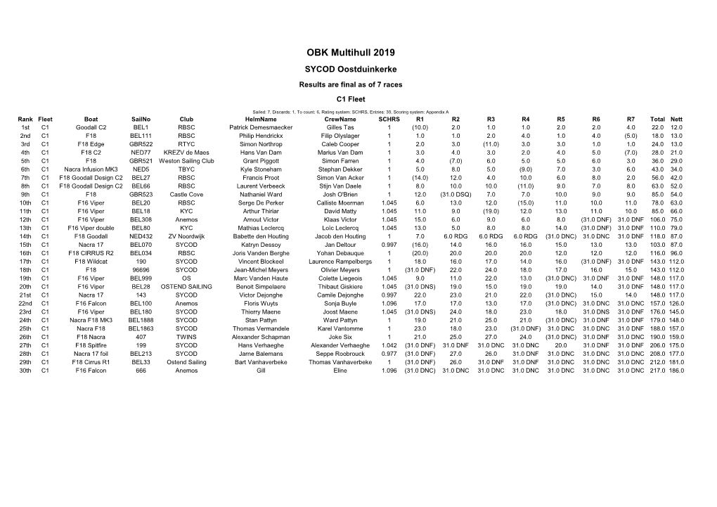 Sailwave Results for OBK Multihull 2019 at SYCOD Oostduinkerke 2019