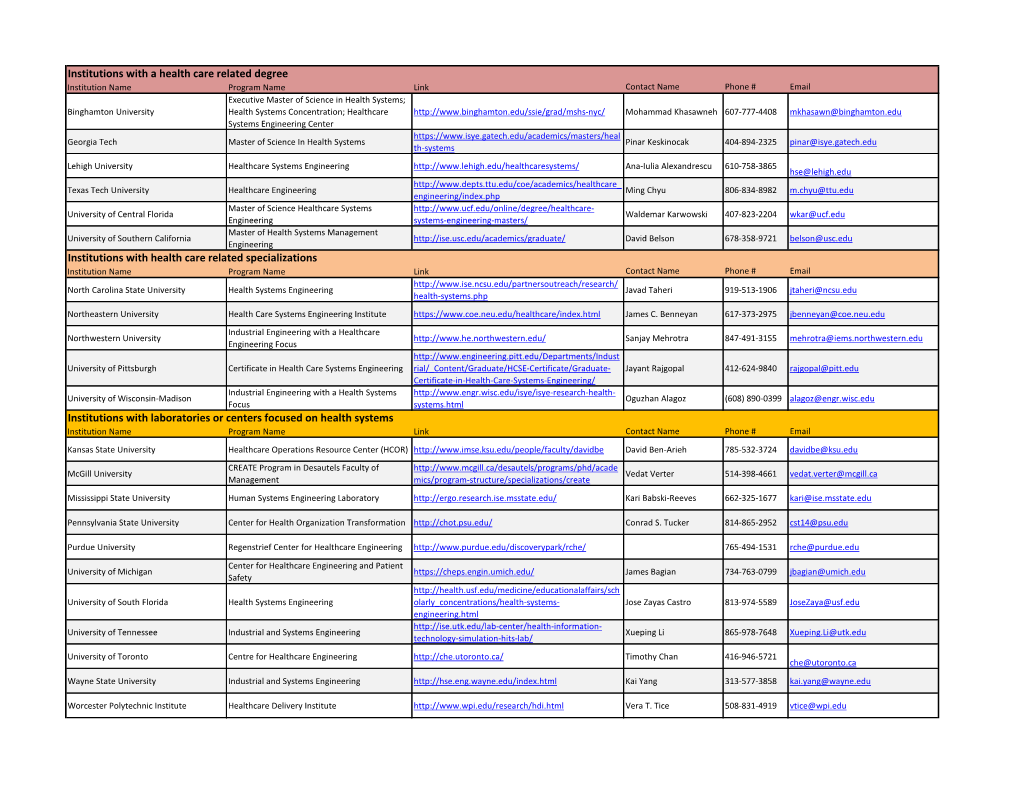 Institutions with a Health Care Related Degree Institutions with Health Care