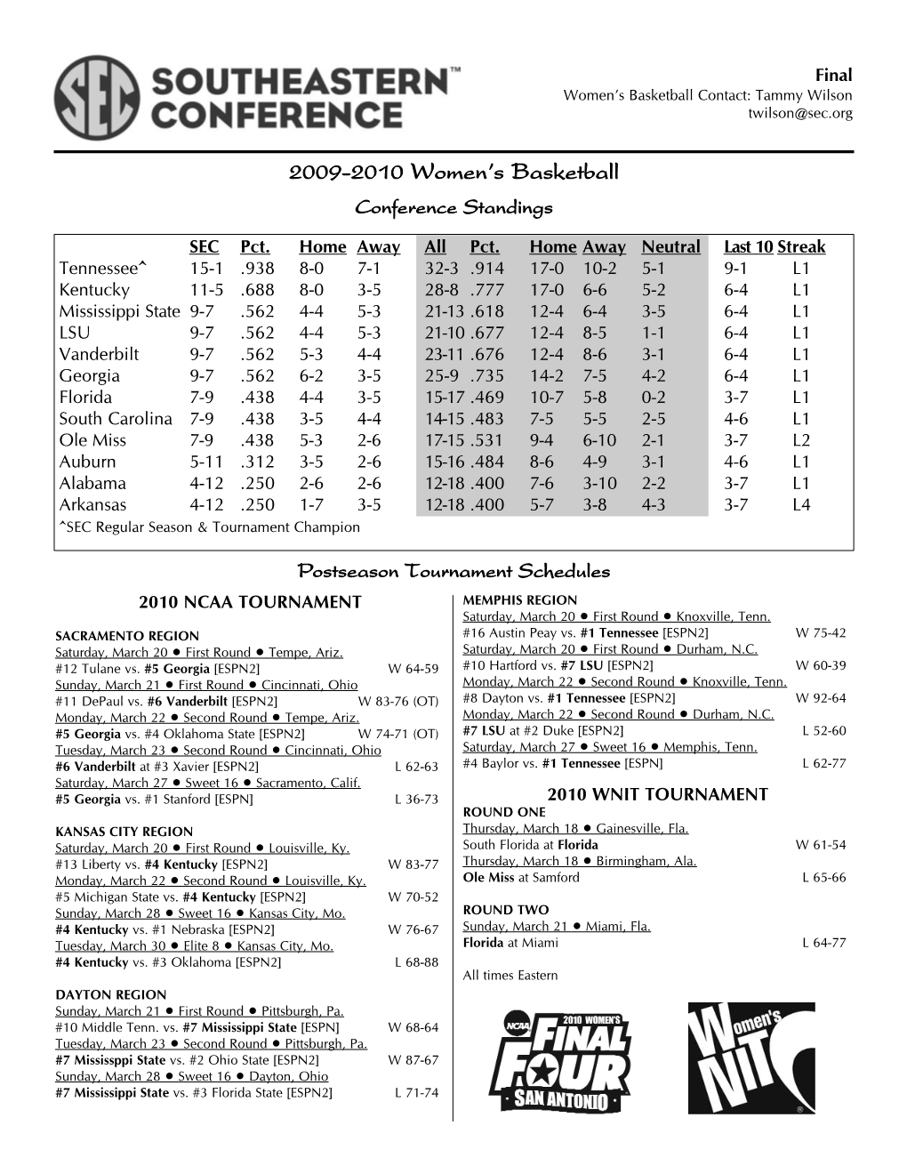 2009-2010 Women's Basketball