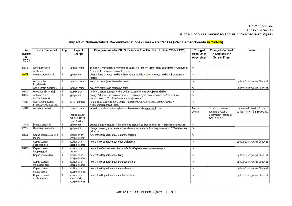 Cop18 Doc. 99 A3 R1