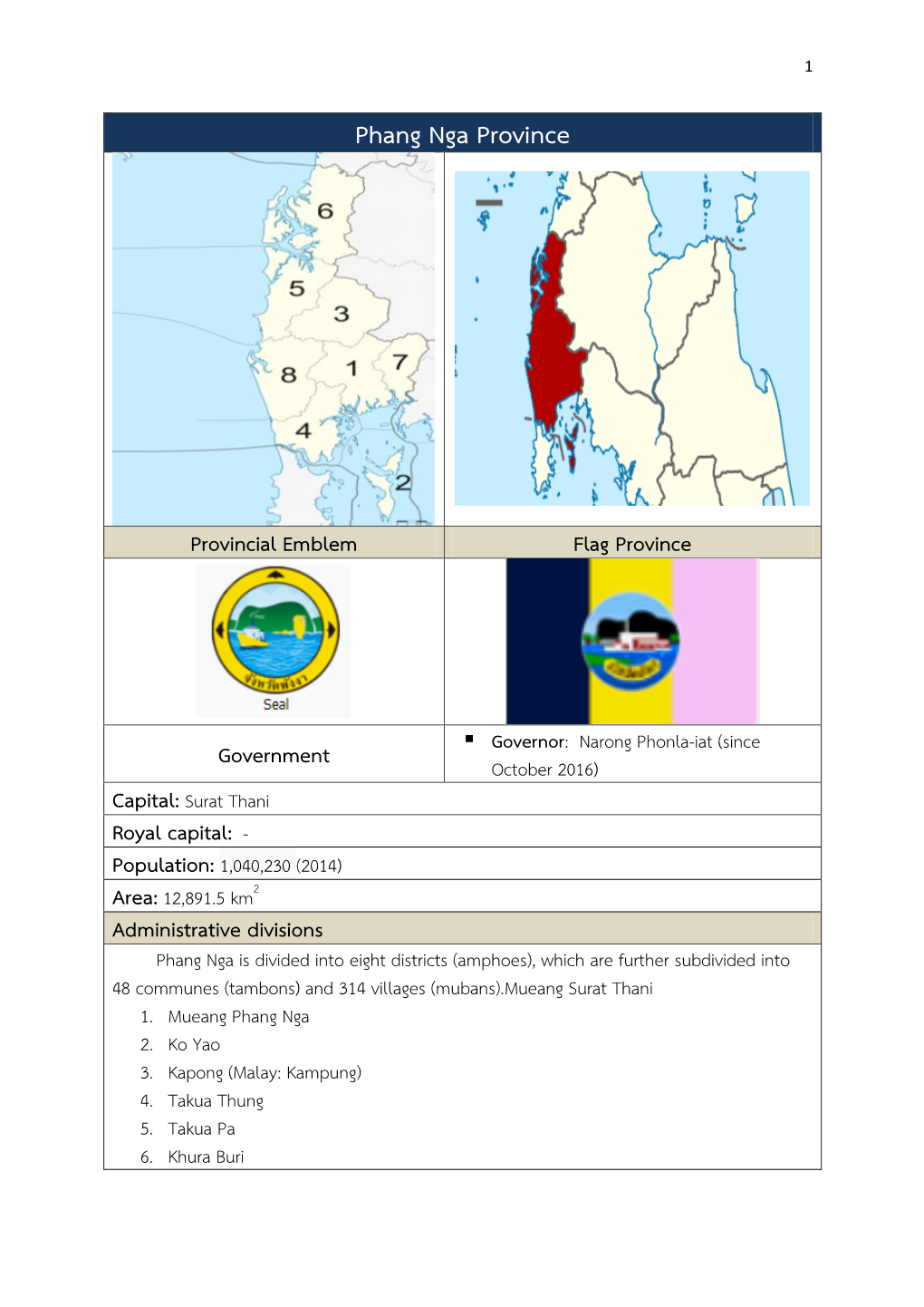 Phang Nga Province