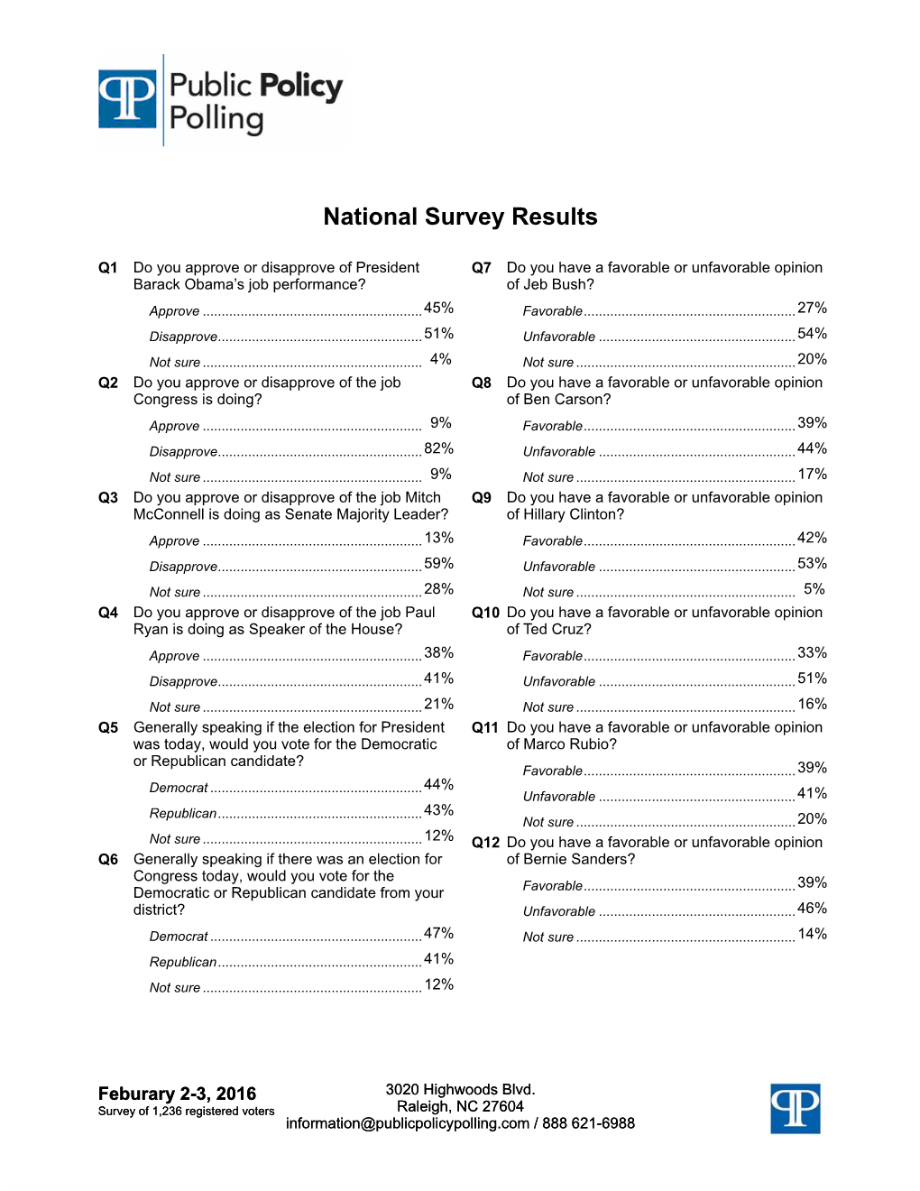 National Survey Results