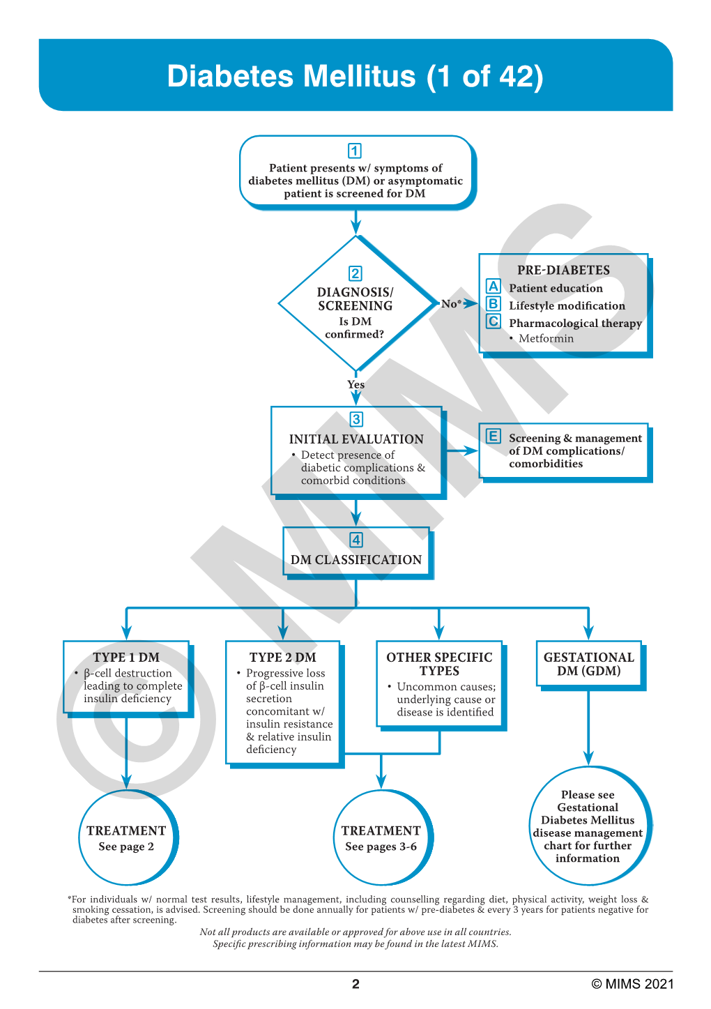 Diabetes Mellitus (1 of 42)