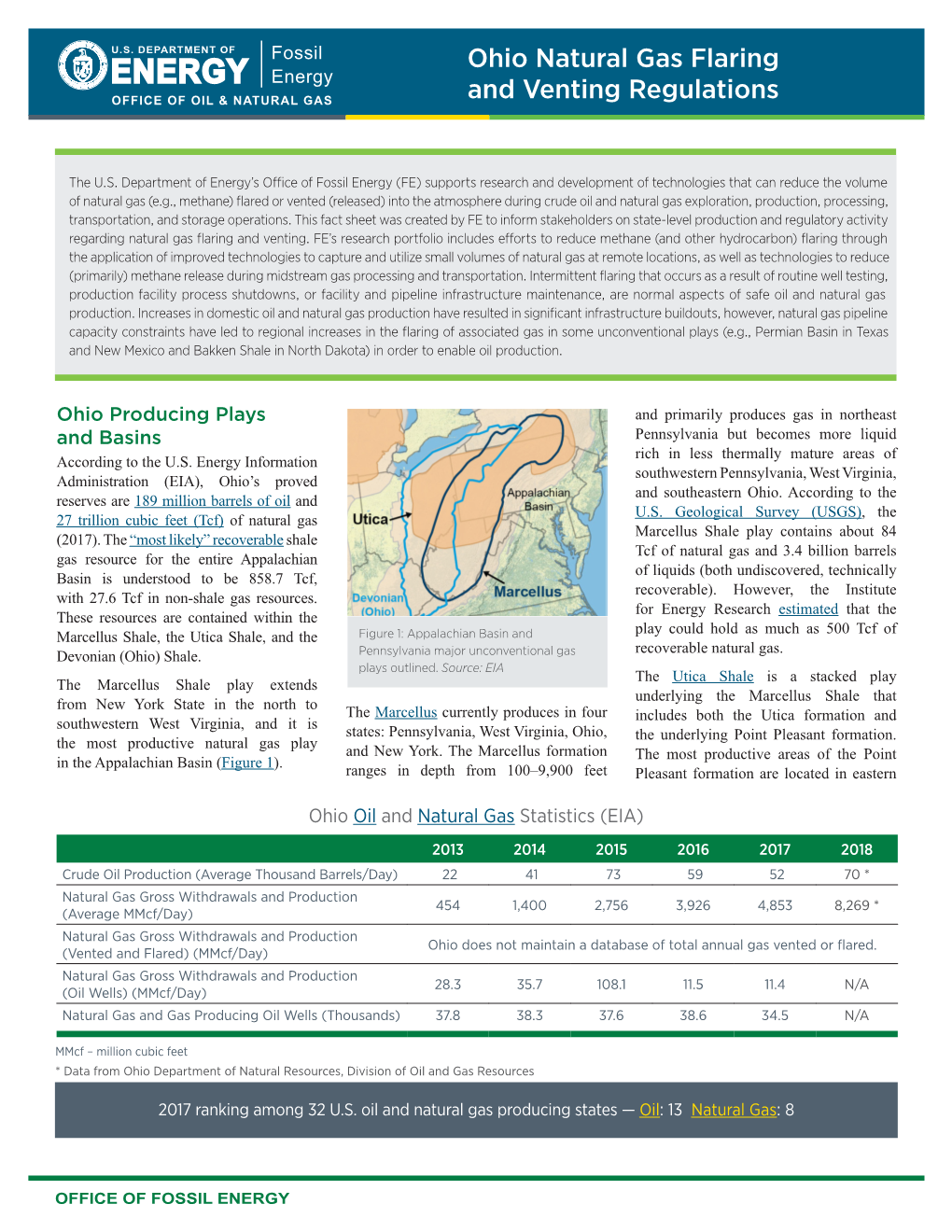 Ohio Natural Gas Flaring and Venting Regulations