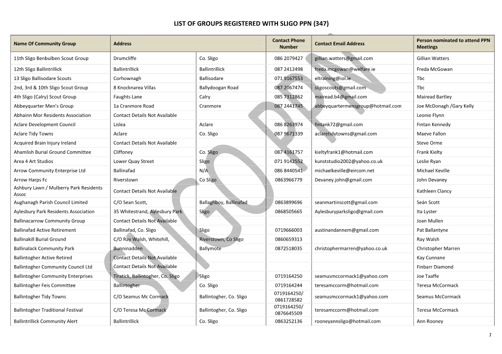 List of Groups Registered with Sligo Ppn (347)