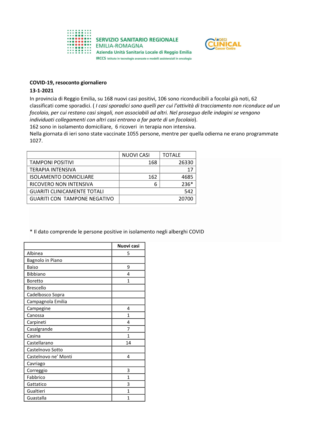 COVID-19, Resoconto Giornaliero 13-1-2021 in Provincia Di Reggio