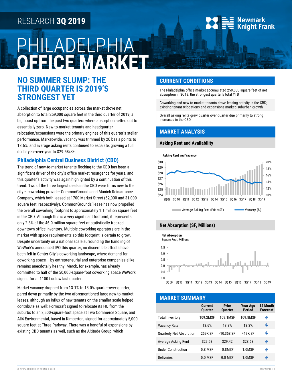 Philadelphia Office Market