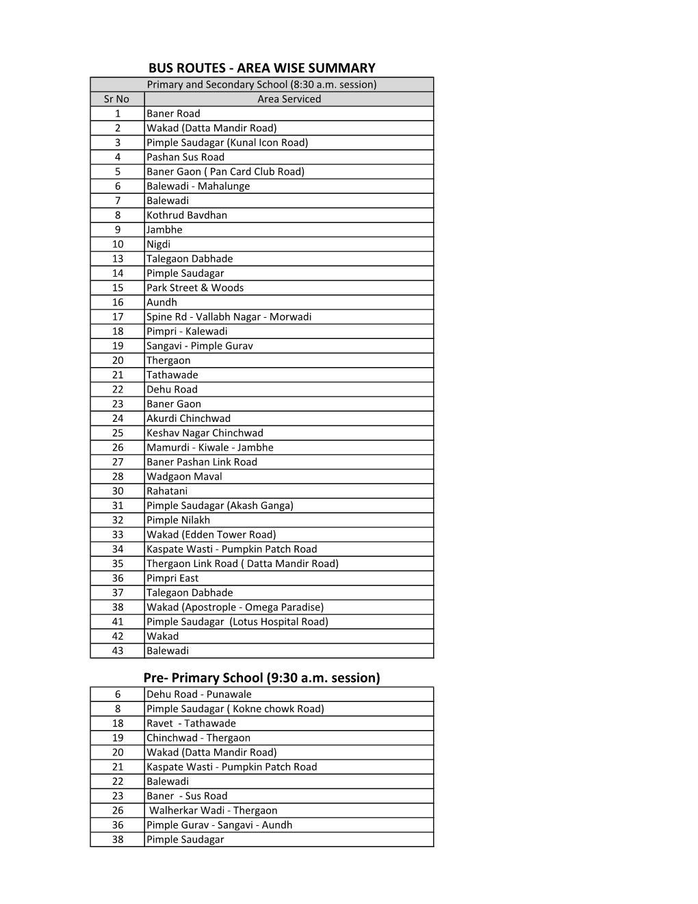 BUS ROUTES - AREA WISE SUMMARY Primary and Secondary School (8:30 A.M