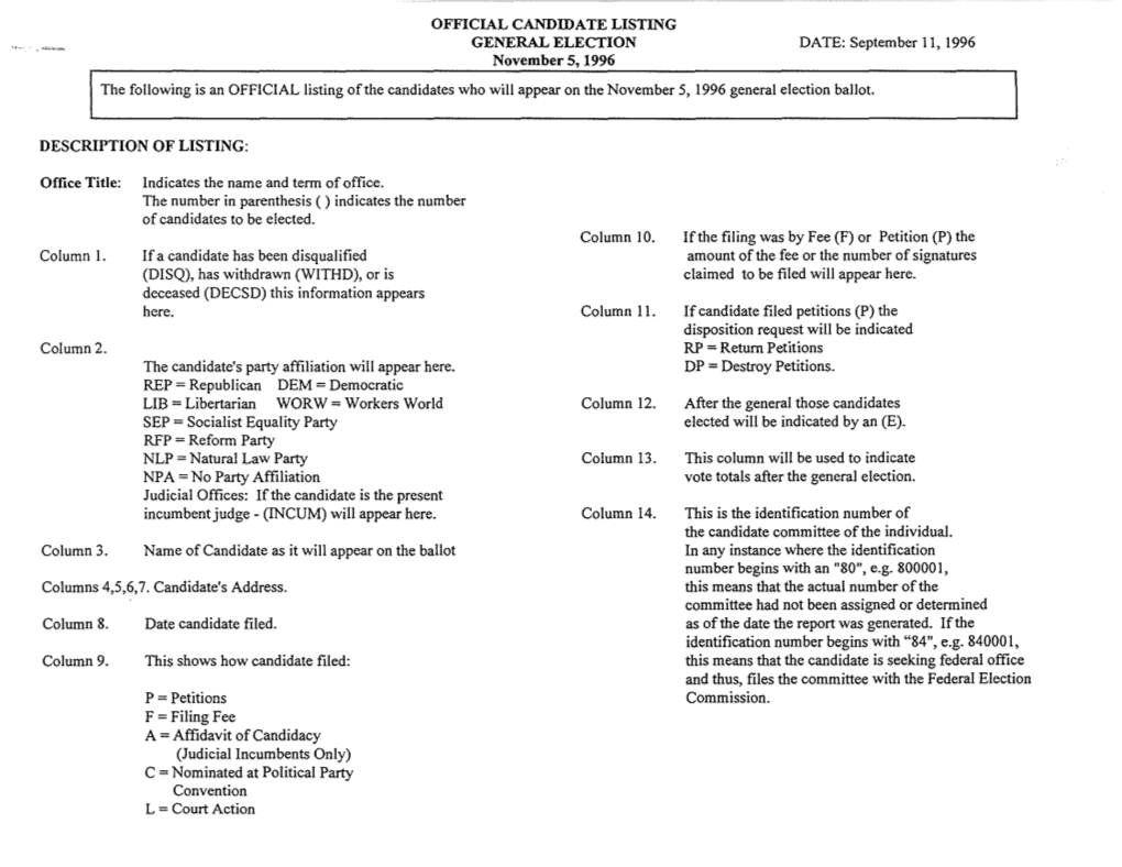 1996 General Candidate List