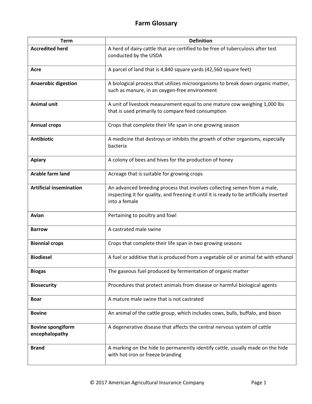 Farm Glossary