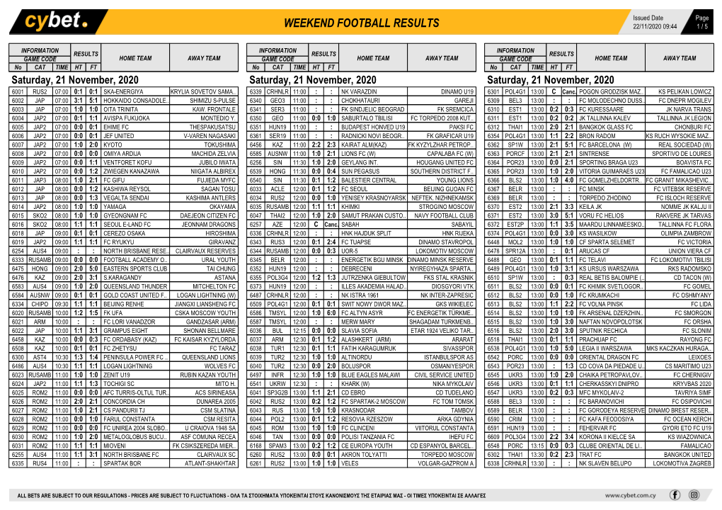 Weekend Football Results Weekend Football