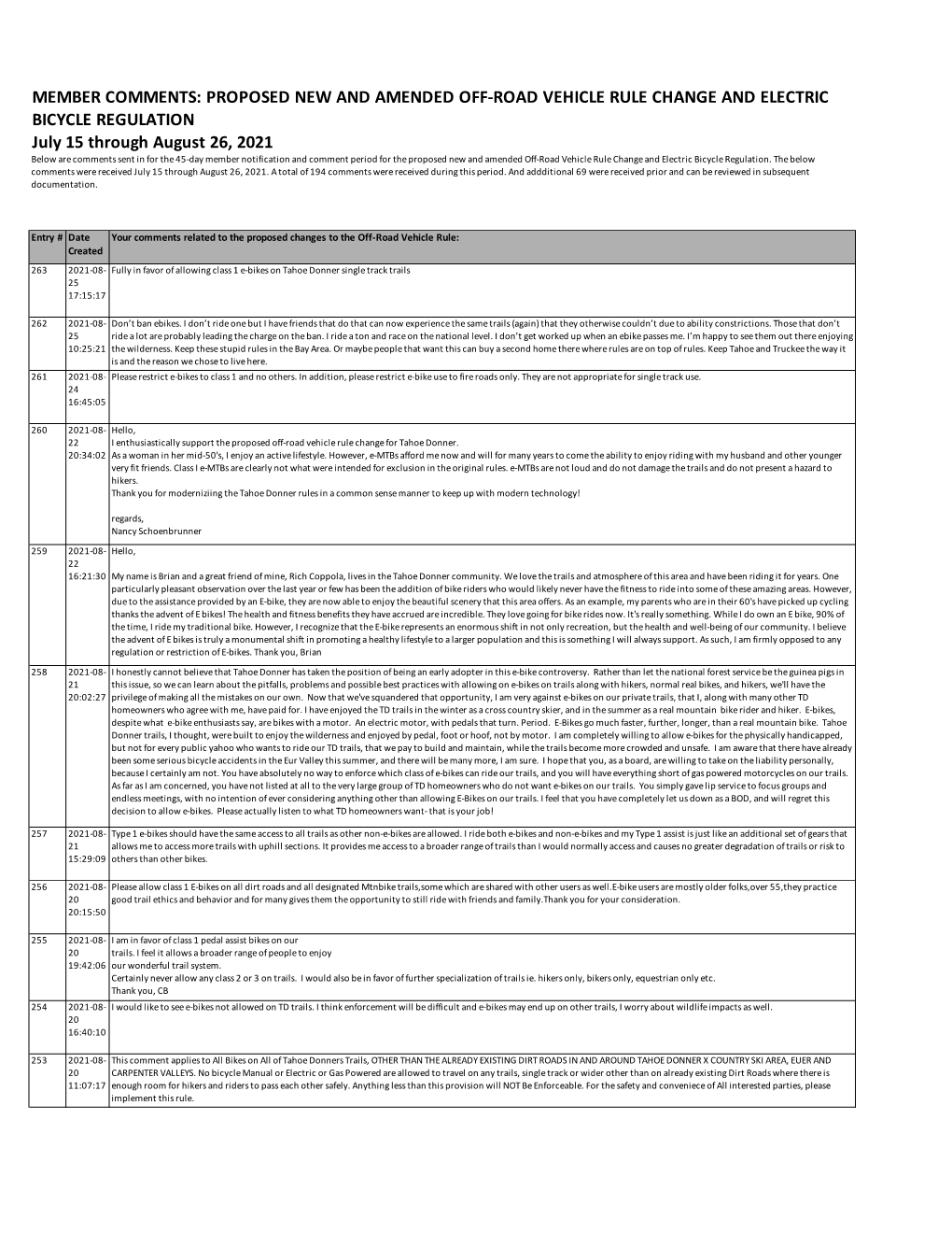 E-Bikemembercomment July 15-Aug 26