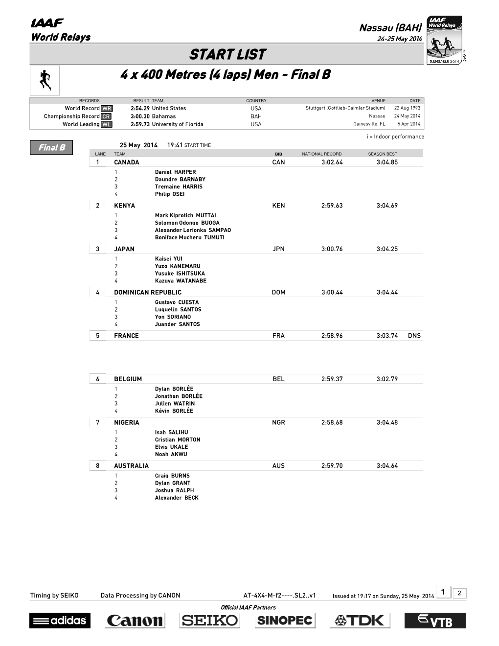 START LIST 4 X 400 Metres (4 Laps) Men - Final B