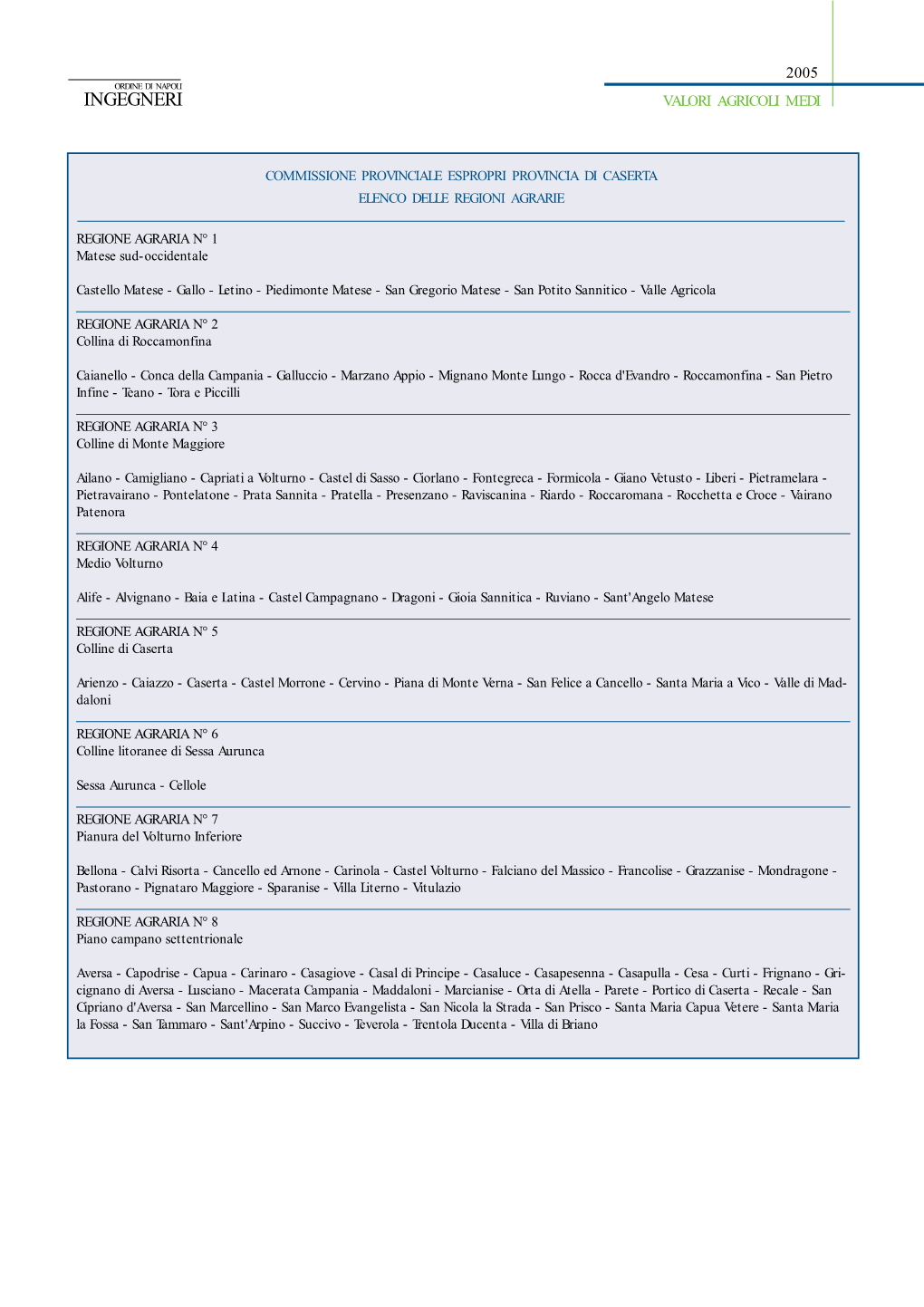 Provincia Di Caserta Elenco Delle Regioni Agrarie