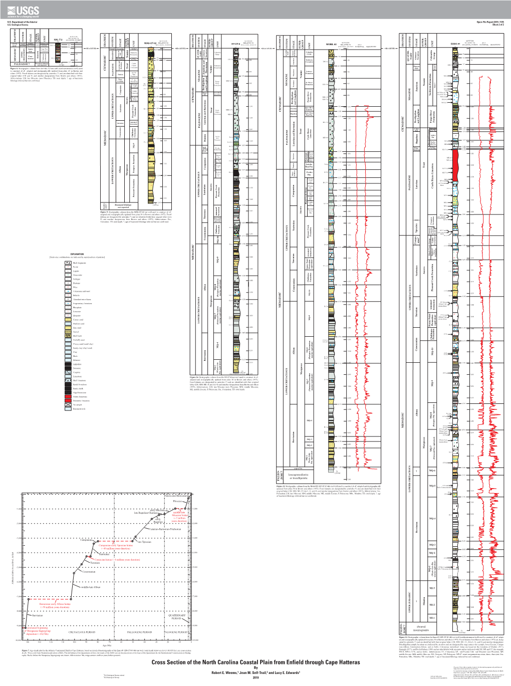 Cross Section of the North Carolina Coastal Plain from Enfield Through