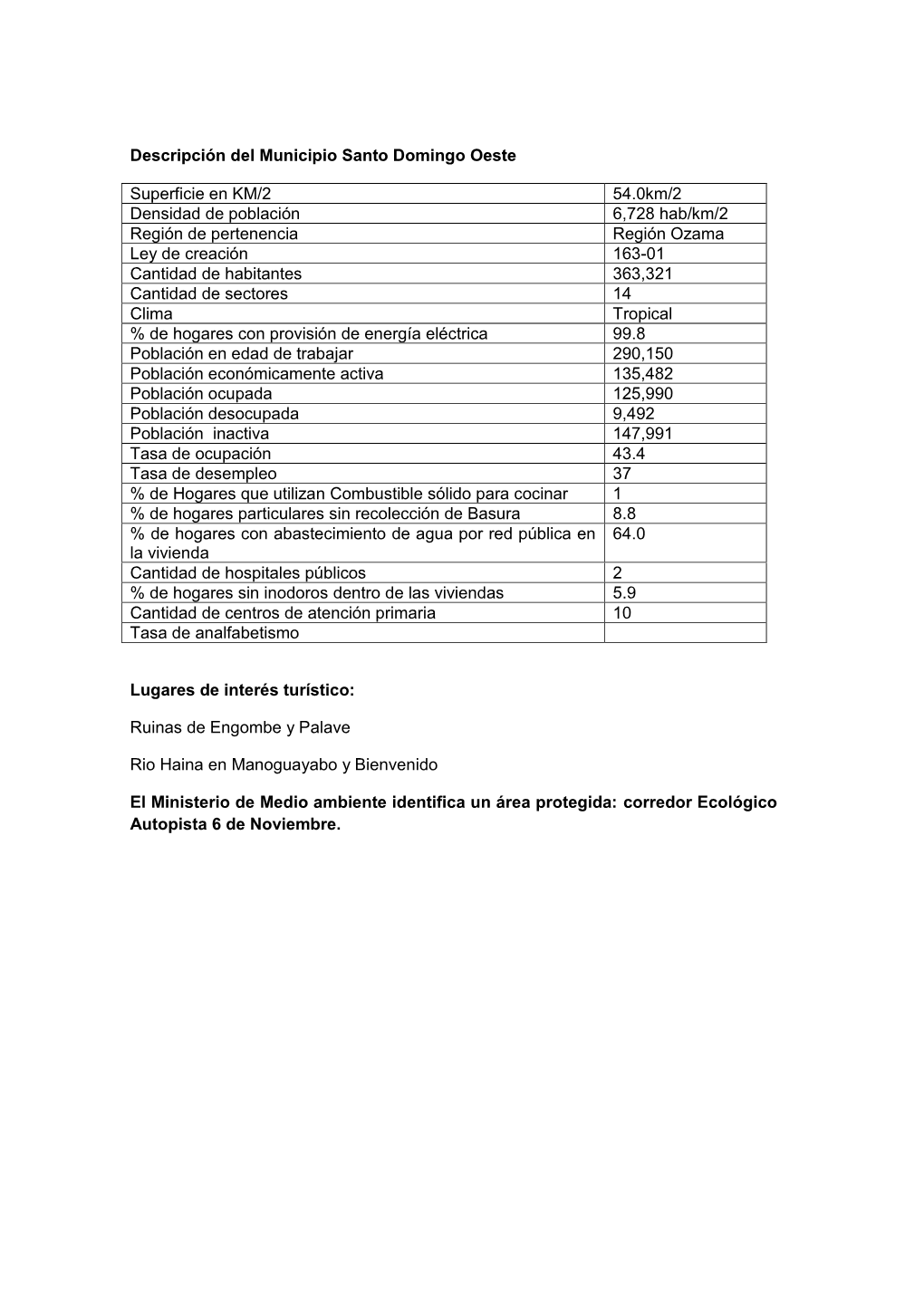 Descripción Del Municipio Santo Domingo Oeste Superficie En KM/2