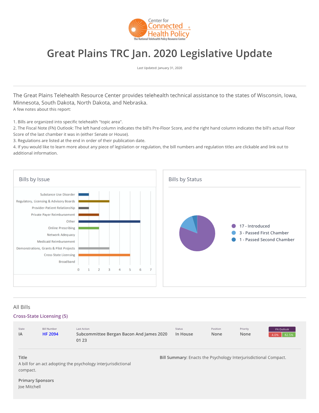 Great Plains TRC Jan. 2020 Legislative Update