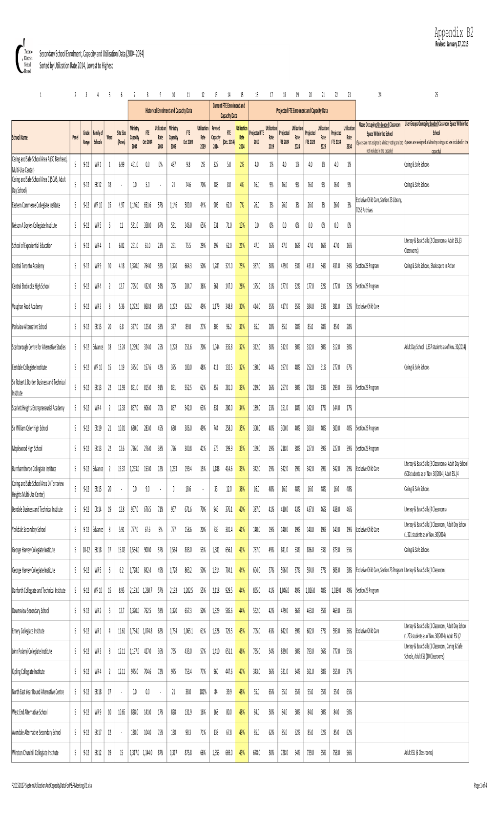 Secondary Utilization Data