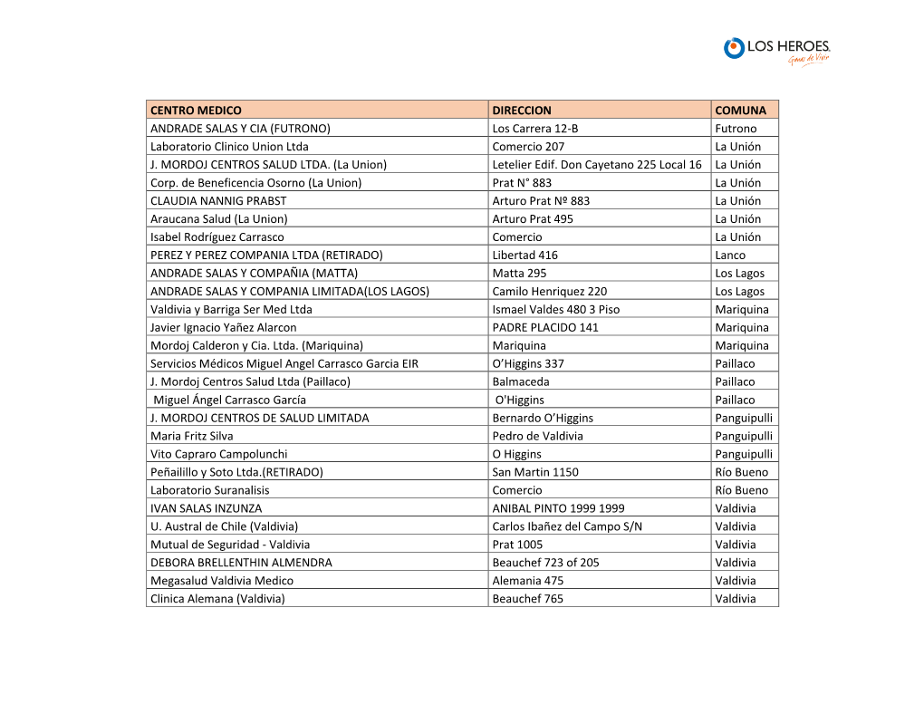 FUTRONO) Los Carrera 12-B Futrono Laboratorio Clinico Union Ltda Comercio 207 La Unión J