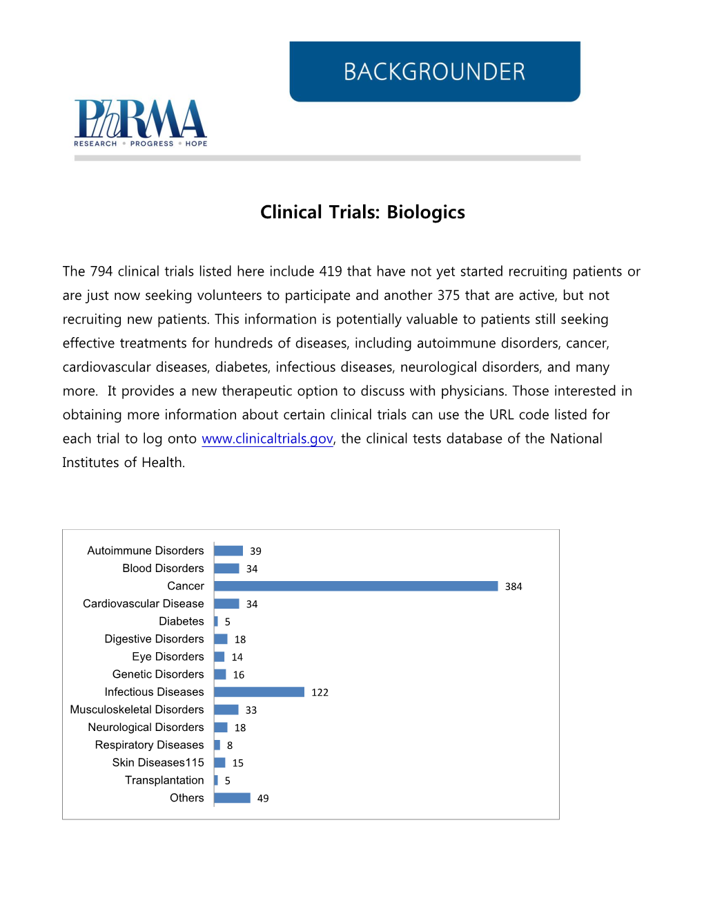 Clinical Trials: Biologics