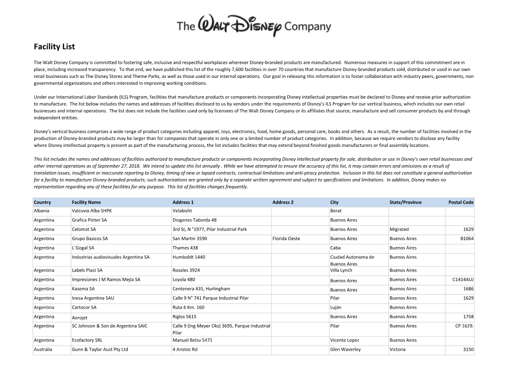 Vertical Facility List