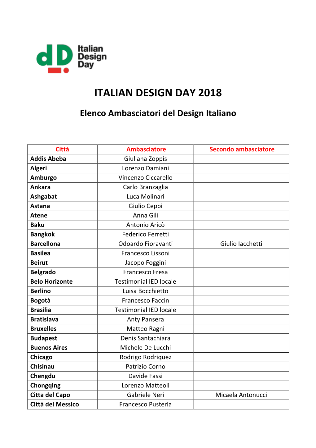 Italian Design Day 2018
