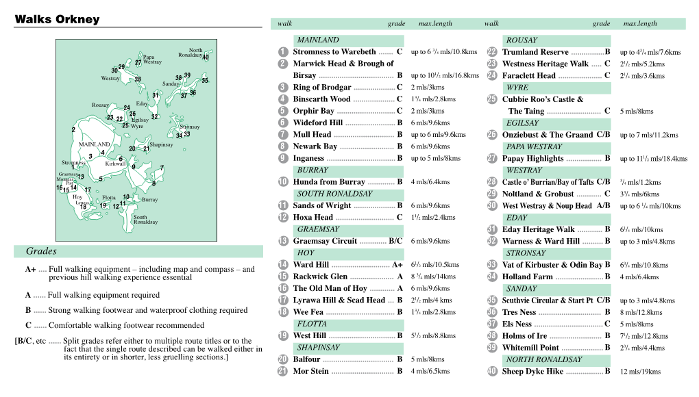 Walks Orkney Walk Grade Max.Length Walk Grade Max.Length