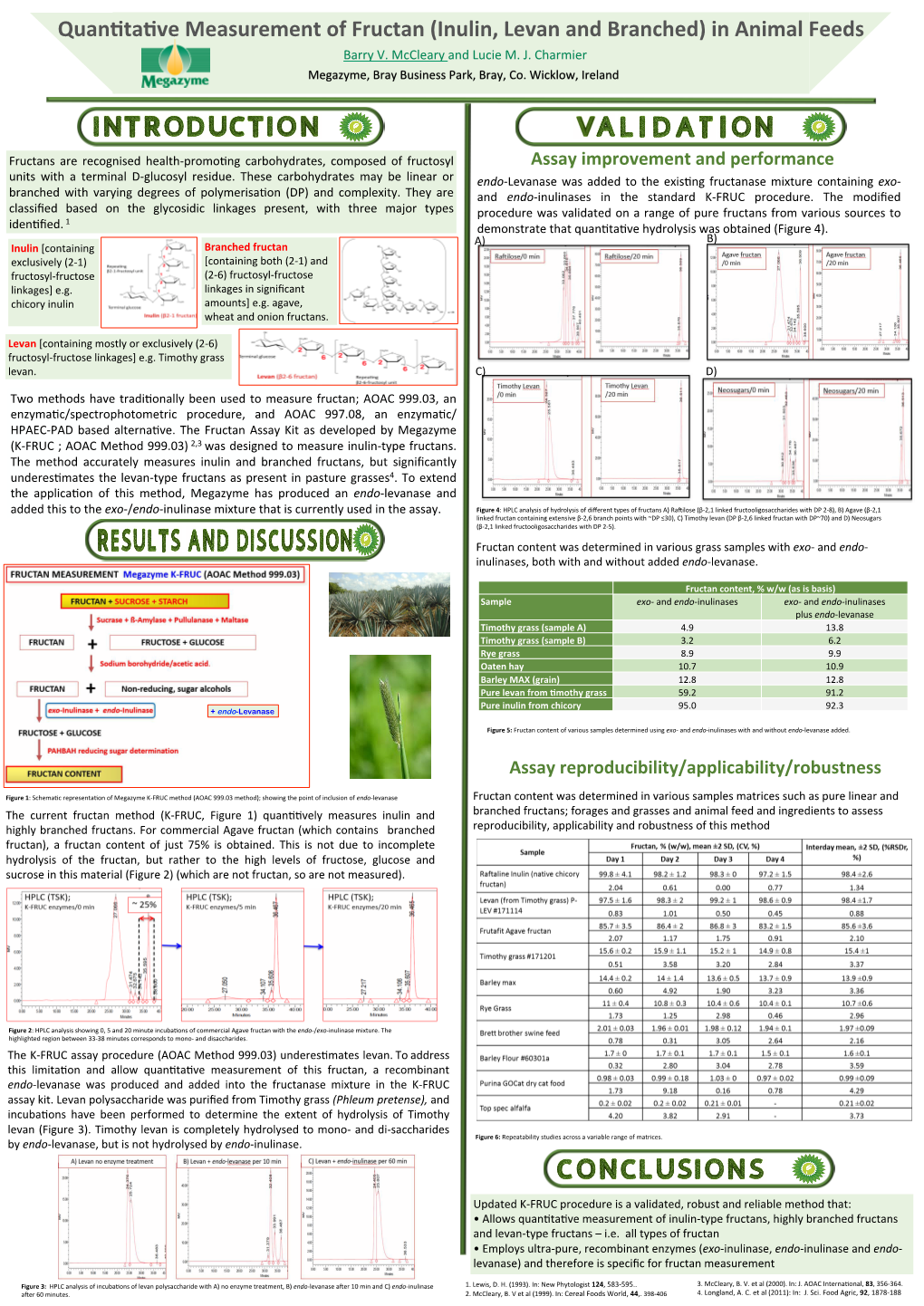 Quanftafve Measurement of Fructan (Inulin, Levan and Branched)