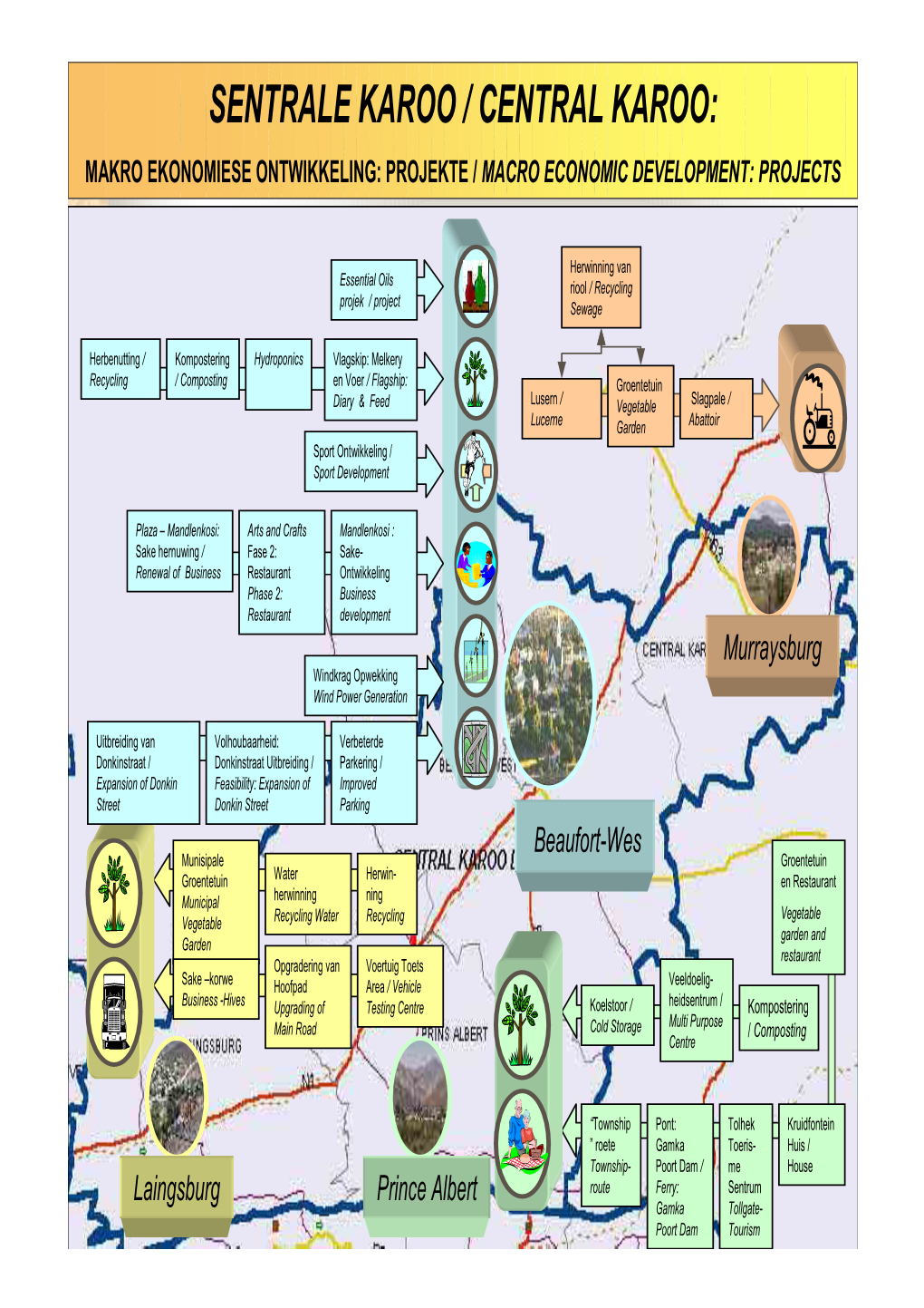 Sentrale Karoo / Central Karoo: Makro Ekonomiese Ontwikkeling: Projekte / Macro Economic Development: Projects